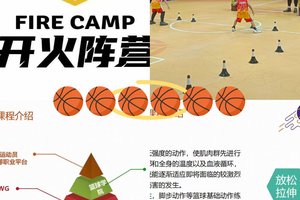  篮球综合训练对球员发展的重要性及最佳策略
